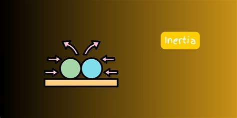Inertia Explained 的图像结果