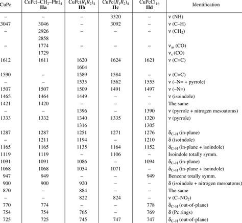 Ir Spectrum Table C N | Cabinets Matttroy