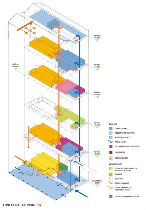 Image result for Programa Arquitectonico