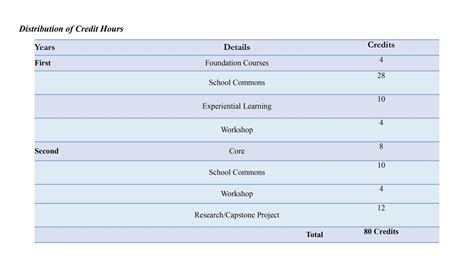 Semesterwise Courses:
