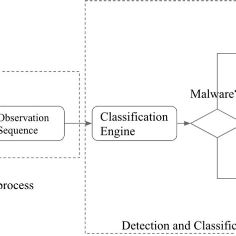 Image result for JavaFX Code for Malware Image Classification