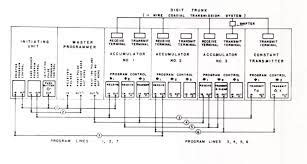 Assembly Language Programming 的图像结果