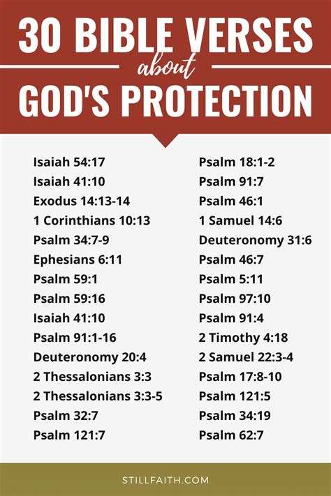 Image result for Scriptures On God's Protection