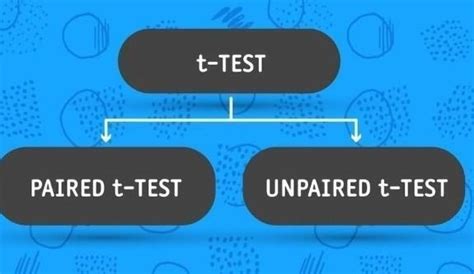 What type of test are you going to use? Paired t-test Independent T ...