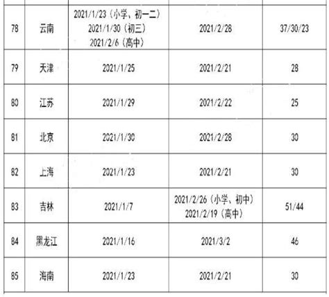 2023上海电力大学寒假放假时间安排校历及什么时候开学时间规定