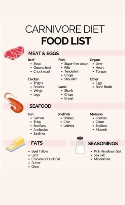 Pin by Kathy Groves on Carnivore diet in 2024 | Caveman diet, Meat diet, Real food diet