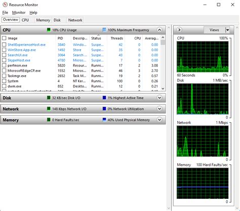 3.3.12 Lab Windows Task Manager 的图像结果