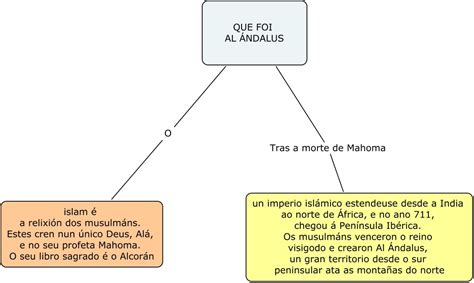 Image result for Normalization Table
