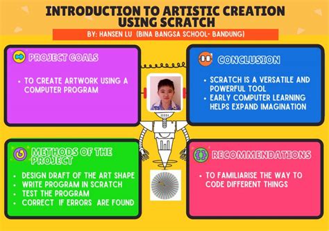 Image result for Scratch Creation Examples