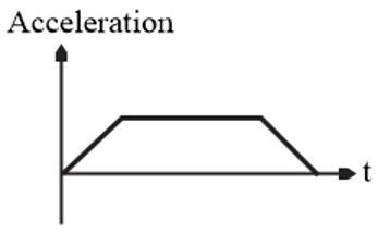 A boy is pushing a box on a horizontal floor from a position of rest to ...