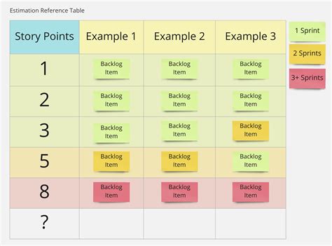 Image result for Agile Relative Estimation