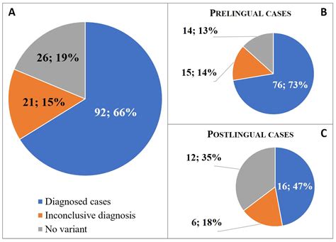 Genetic Etiology of Nonsyndromic Hearing Loss in Hungarian Patients