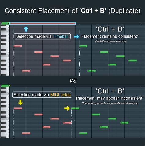 Consistent Placement of Duplicates (Ctrl + B) : r/FL_Studio