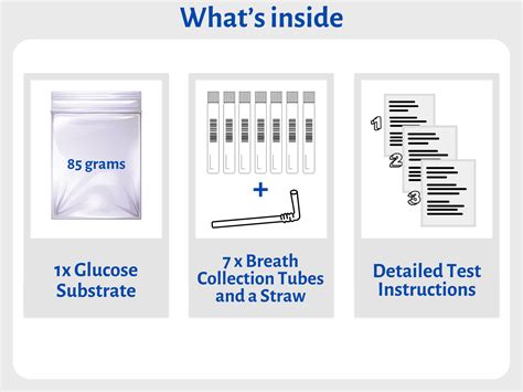 SIBO Breath Test | Test for SIBO At Home | IFDW.org | IFDW Institute for Digestive Wellbeing