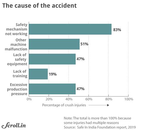 Can India build cars and bikes without workers losing fingers? Yes, if ...
