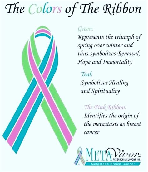 Ribbon For Metastatic Breast Cancer at Carole Spears blog
