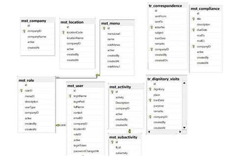 Image result for Database Management System Software