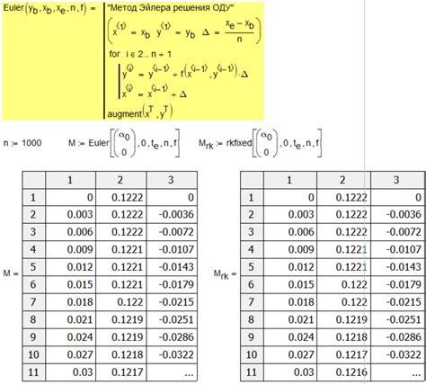 Image result for Euler Method for 2nd Order Odes in Python