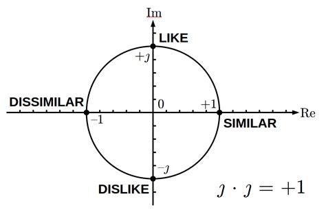 Image result for Split Complex Flow Chart