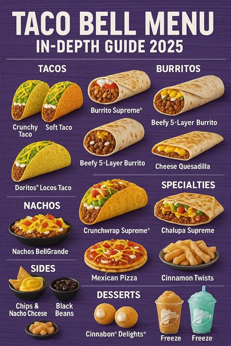 Taco Bell Menu: In-Depth Guide 2025 - Love, Healing & Happiness | Self ...