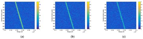 Radar Target Detection Algorithm Using Convolutional Neural Network to ...