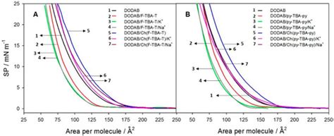 Cholesterol-Bearing Fluorescent G-Quadruplex Potassium Probes for ...