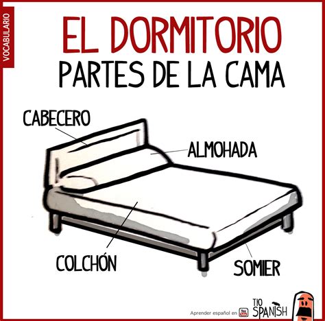 La habitación o dormitorio, vocabulario de la casa en español - Tio Spanish
