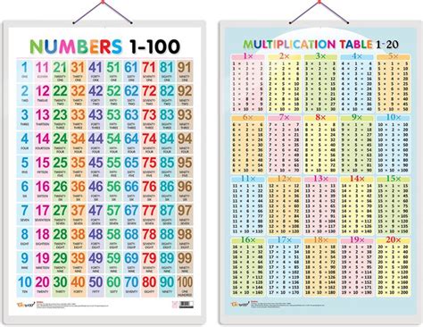 Set of 2 Numbers 1-100 and Multiplication Table 1-20 Early Learning ...