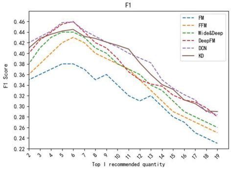 Research and Application of Edge Computing and Deep Learning in a ...