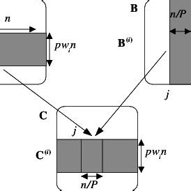 Distribution Matrix 的图像结果