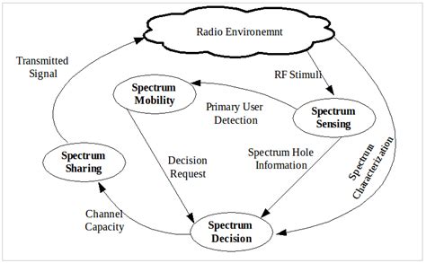 Dynamic Spectrum Analysis 的图像结果