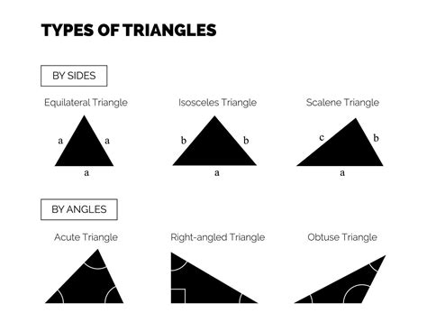Types of Triangles by Side and By Angles. Equilateral, Isosceles ...