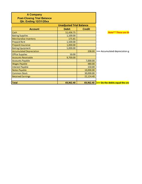 7-2 Post-Closing Trial Balance ACC 201 Company Accounting Workbook ...