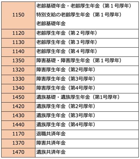Image result for Blog-Entry Format Example