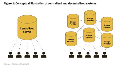 Filecoin — Teletype