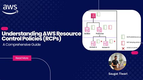 Image result for RCP Example