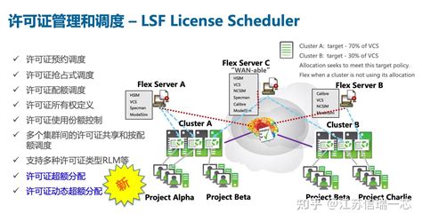 Image result for IBM Spectrum LSF Features