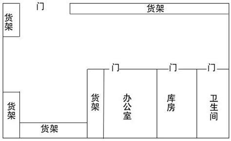 食品经营许可证设备设施布局图食品经营许可证设备设施布局图模板2022