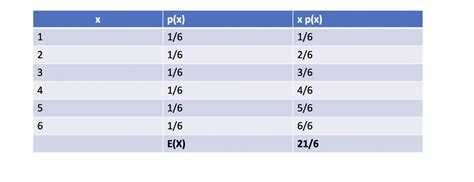 Image result for Variance Formula Expected Value