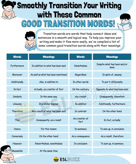 Image result for Transitional Words. List