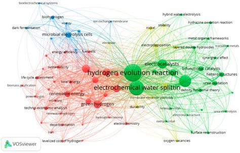 Mapping Hydrogen Research Frontiers: A Multi-Query Bibliometric ...