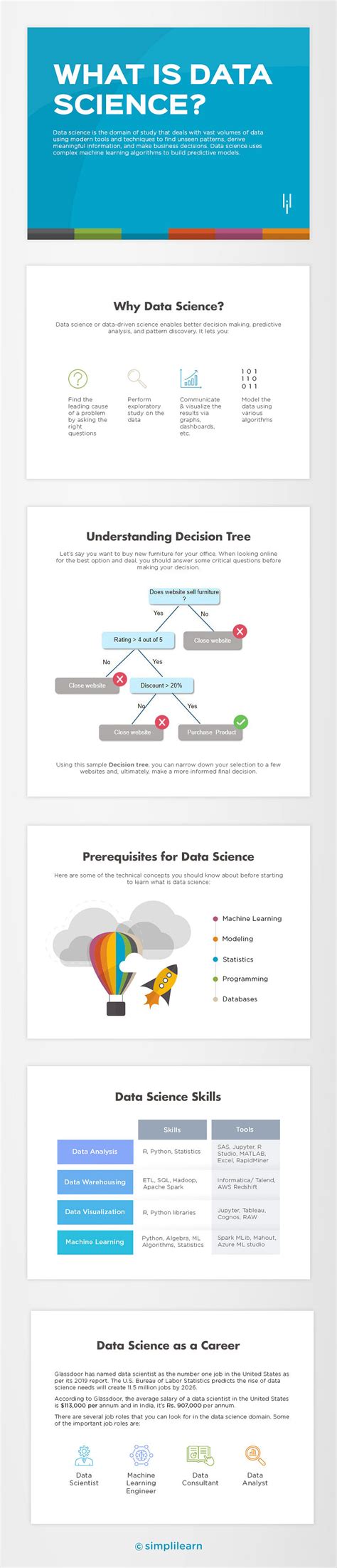 Data Science Explained 的图像结果
