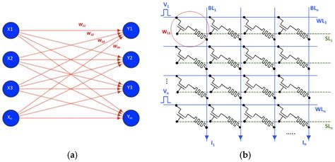 Image Classification in Memristor-Based Neural Networks: A Comparative ...