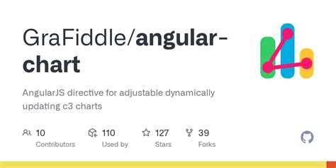 Image result for Angular Chart Examples