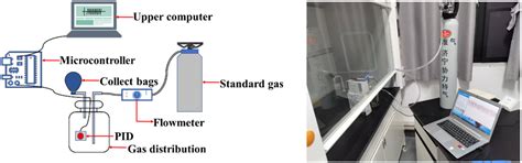 Study on Denoising Method of Photoionization Detector Based on Wavelet ...