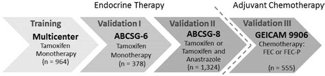 From High-Throughput Microarray-Based Screening to Clinical Application ...