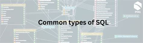 Image result for SQL Query Types