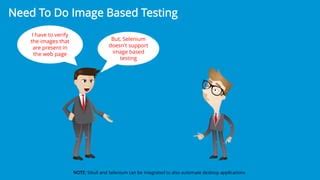 Image result for Selenium TestNG Tutorial Edureka