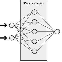 Perceptron Multicouches Example 的图像结果