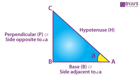 Image result for Trigonometry Square Identities